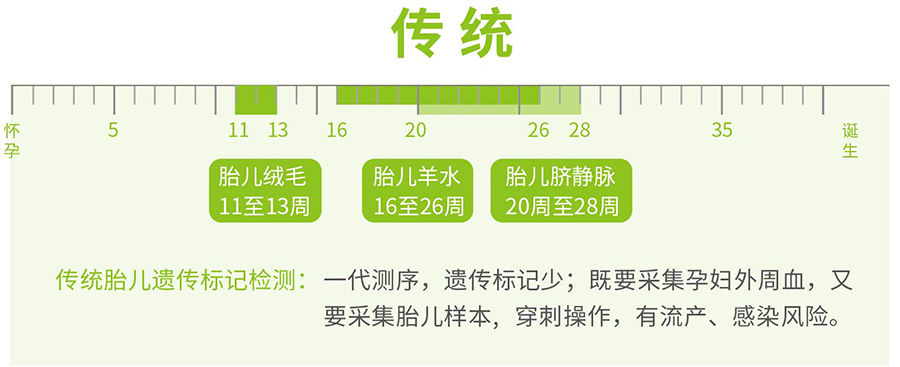 自贡胎儿亲子鉴定怎么做,自贡怀孕亲子鉴定结果到底准不准确