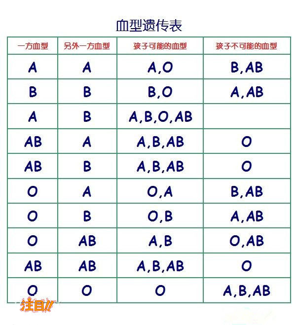 六安司法亲子鉴定哪里办理,六安司法亲子鉴定结果需要多久